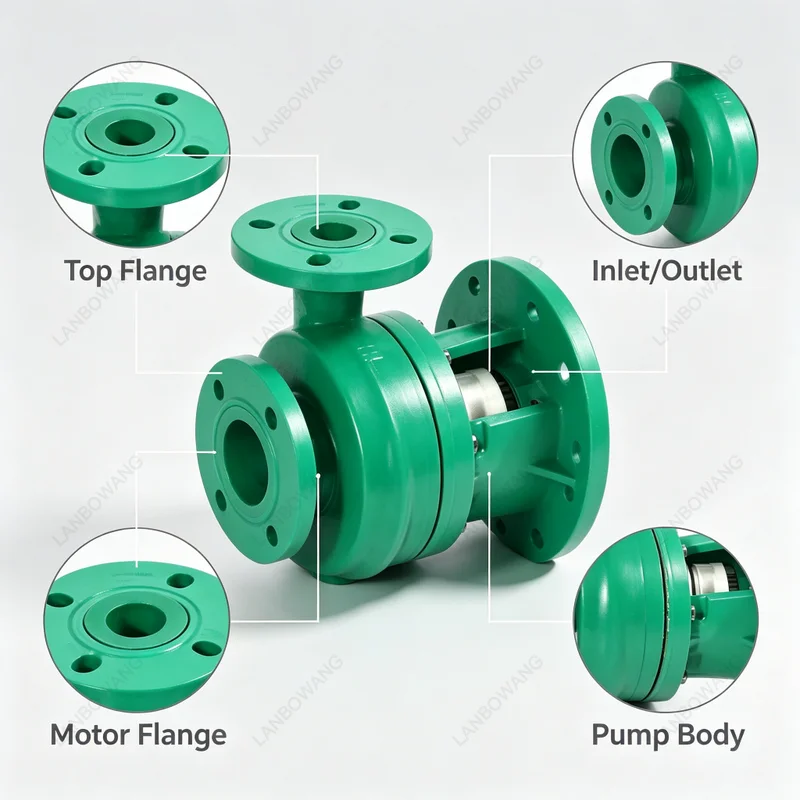 For FP Centrifugal Pump FSZ Self-priming Acid Alkali Resistant Chemical Pump Plastic Water Treatment Pump Head Corrosion-resista