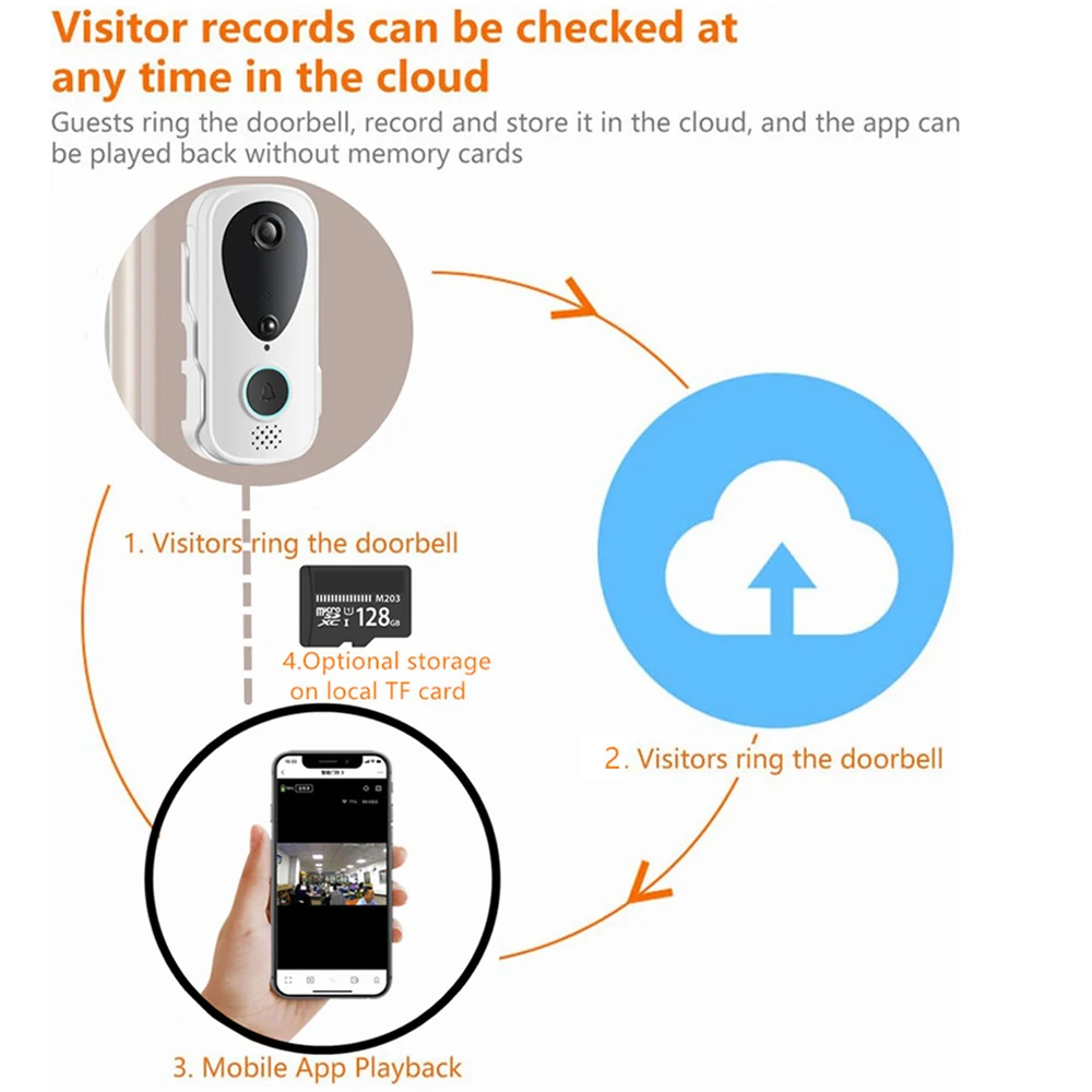 Tuya WiFi 1080P Wireless Smart Life Video Doorbell-IP65 Waterproof Intercom System with PIR Motion & 2-Way Audio for Home/Office