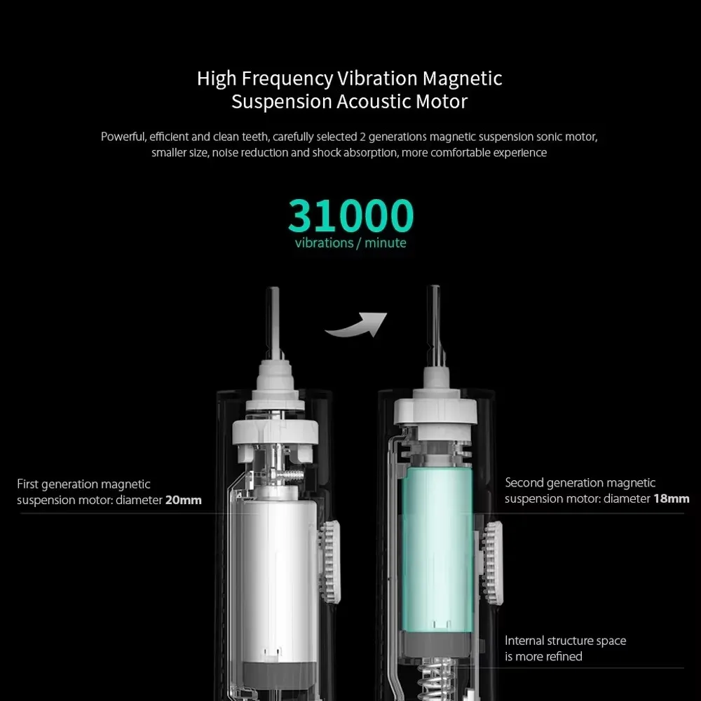 NEW MIJIA T300 Electric Toothbrush, IPX7 Waterproof Smart Sonic Brush Ultrasonic Whitening Teeth Tooth Brush For Toothbrushes-CN