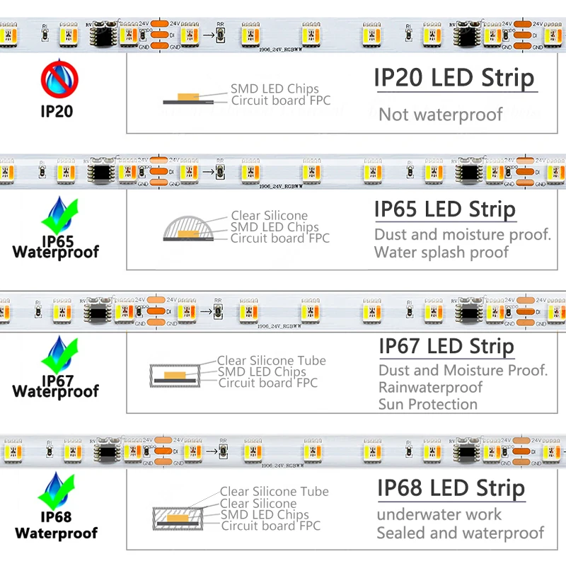 DC 24V FW1906 LED Strip 60LEDs/m SMD5050 RGBCCT 5 w 1 kolorowa stałe napięcie SPI elastyczna płytka pasek pikseli światła 5M