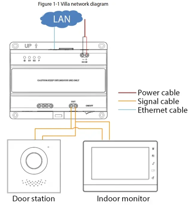 Dahua VTNS1001B-2 2-wire Switch for VTO3222E-P& VTO6222E-P Doorbell Supports connecting to 4 indoor monitors and 2 door stations