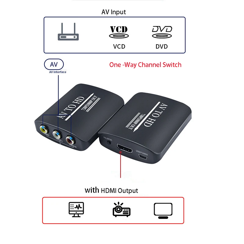 AV to HDMI-compatible Converter AV Input with HDMI Output One Way Adapter CVBS RCA TO HDTV 720 1080P Extend Cable Splitter
