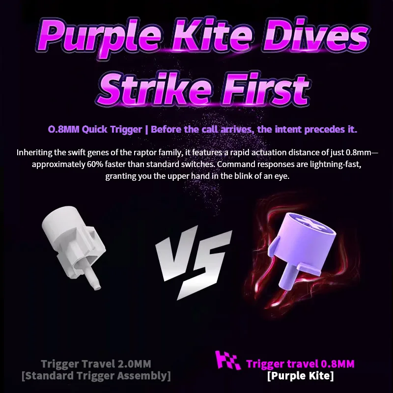 Przełączniki Kailh Purple Iris Silent Switch 30g Purple Iris Mini Low Profile, szybkie działanie, ciche przełączniki, przełączniki do klawiatur HITBOX — zdjęcie produktu 3
