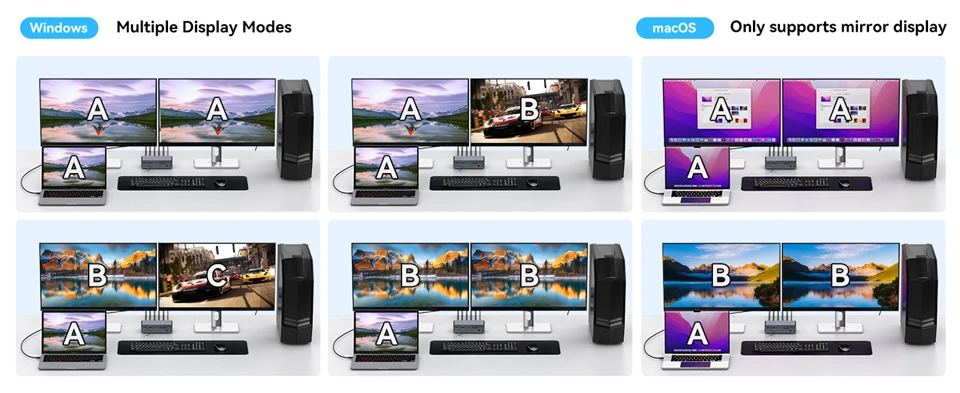 KVM Switch 2 Monitors 2 PC USB-C Docking Station with HDMI 4K@60Hz & DP 4K@120Hz