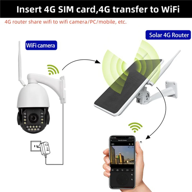 GROCE-2X 6W 4G Router Surya, Wifi Repeater, Router 4G Bertenaga Surya Satu Mesin, IP66 Tahan Air