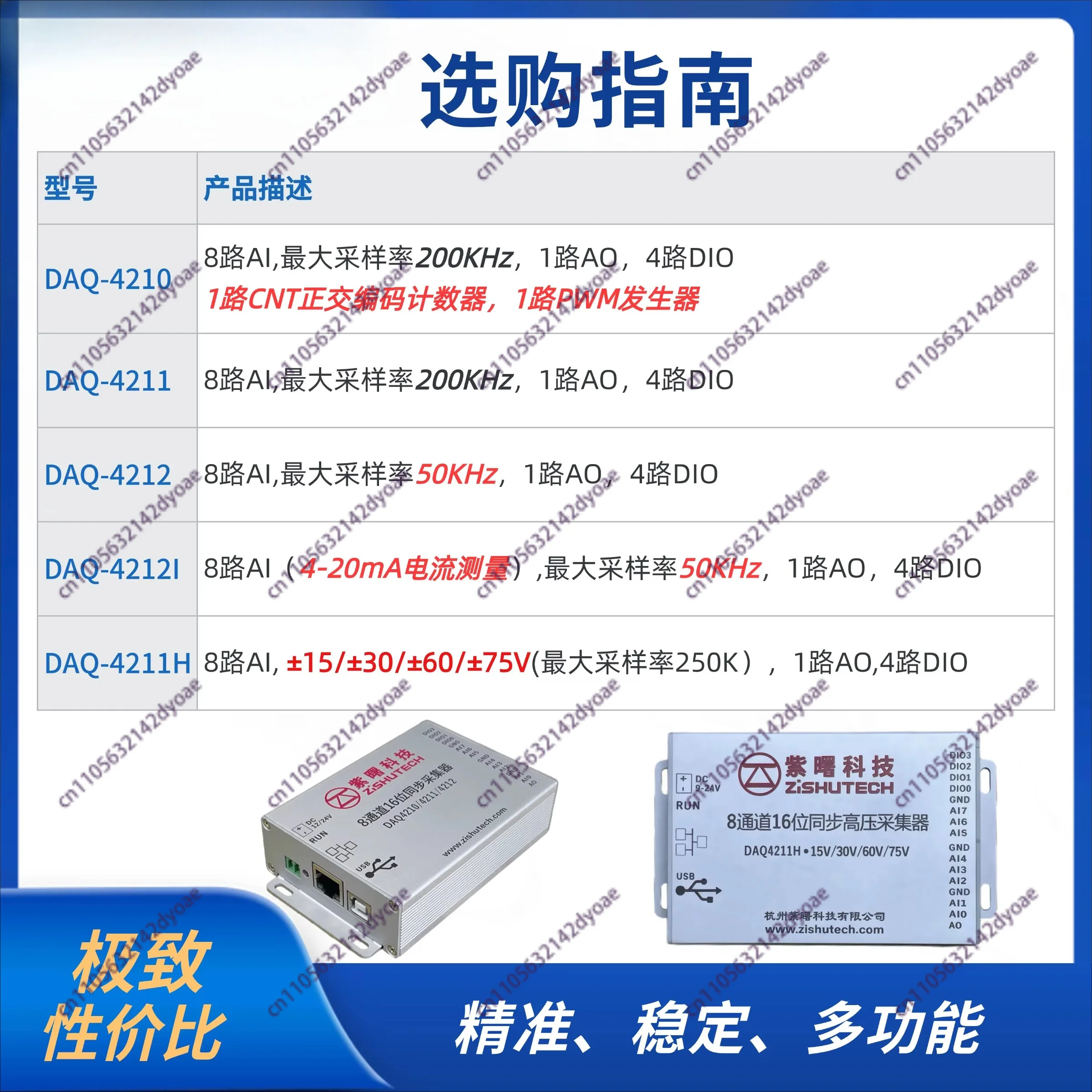 DAQ4211 8-channel 16-bit Analog Input 200k Synchronous USB Ethernet Acquisition Card Data