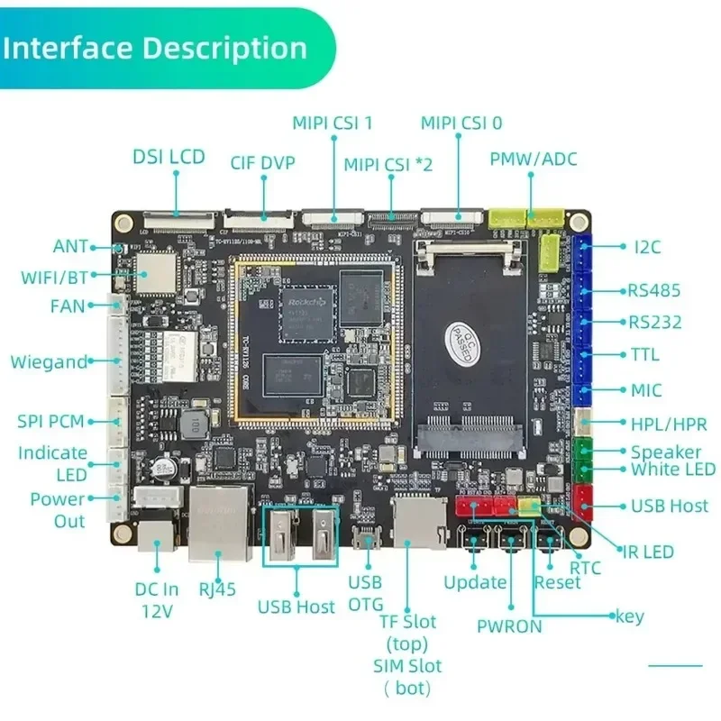 Open Source MIPI LCD Display 4K HDMI 4G LTE Rockchip RV1126 Development Board Wifi Bluetooth Quad Core AI Camera Board