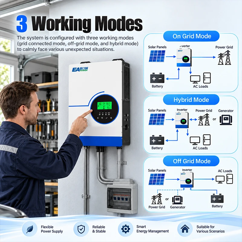 EASUN POWER 6300W On Off Grid Hybrid Solar Inverter 48V to 110/120V AC Dual MPPT 120A Charger High Frequency Solar Inverter Lithium BMS Communication & Battery-less Operation for Home Solar Energy System