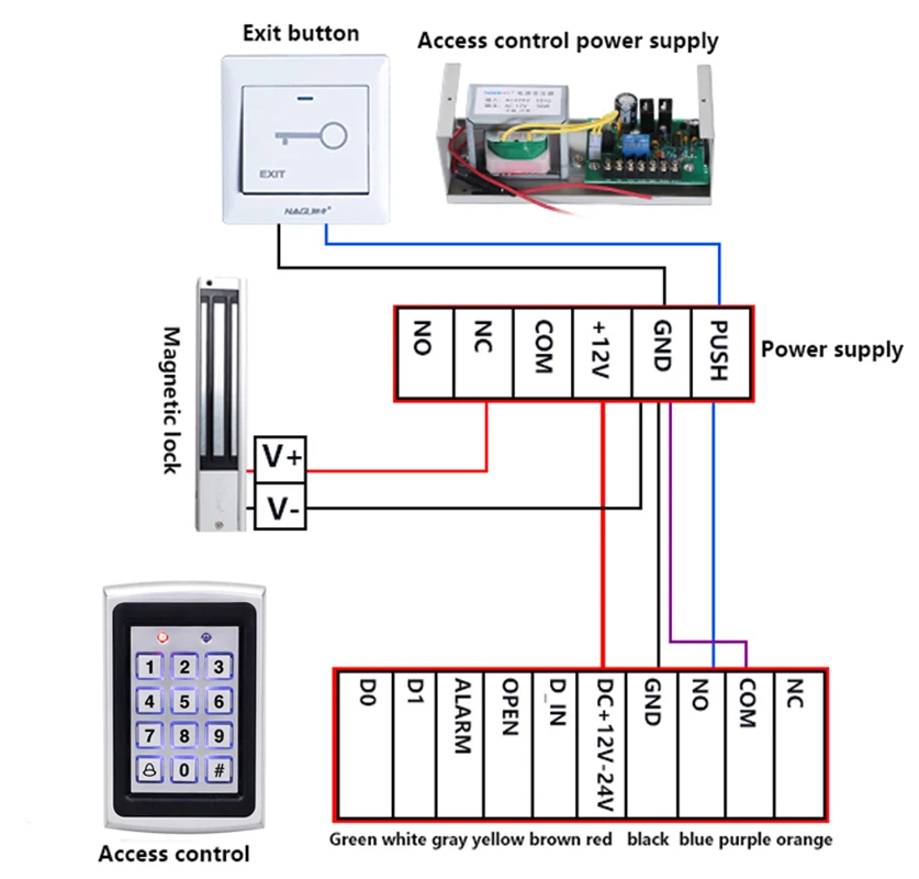 Imagem -06 - Teclado de Controle de Acesso Autônomo Fechadura de Porta Inteligente Cartão Rfid Controlador M01 125khz