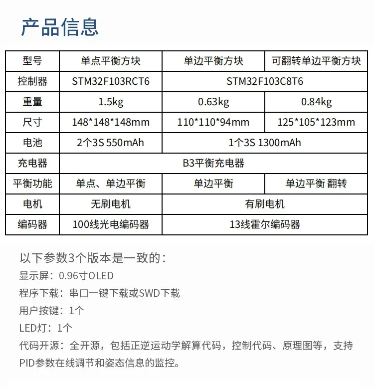 Balance Block: Single-point, unilateral, self-balancing, cubli, unpushable block Bblock