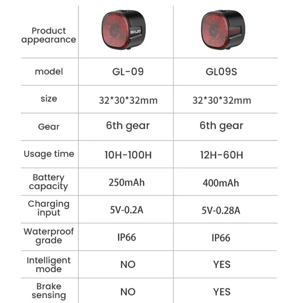 USB Intelligent Car Brake Sensor Light, Bicycle Taillight, Waterproof LED Charging, Bicycle Taillight Warning, Bicycle Taillight image 5