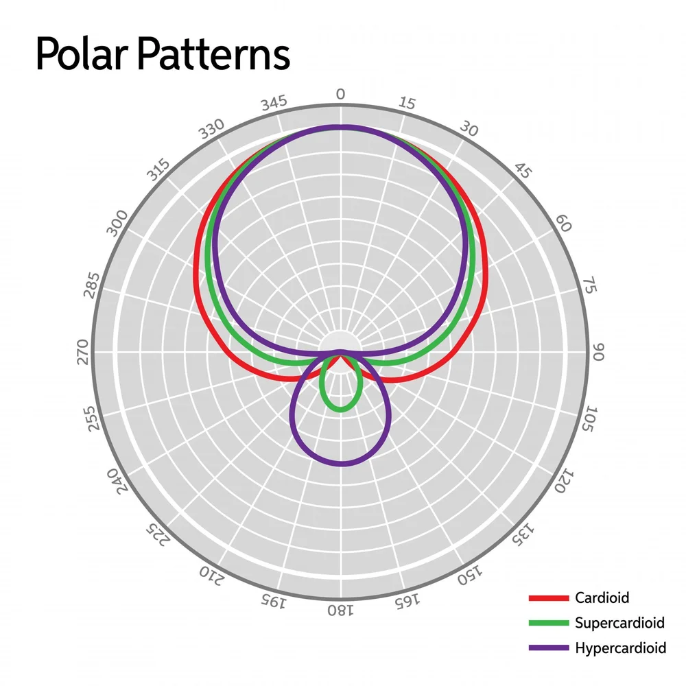 ميكروفون صوتي ديناميكي قلبي NXN8/S لأداء صوتي حي احترافي مع مشبك ميكروفون وحقيبة حمل #3