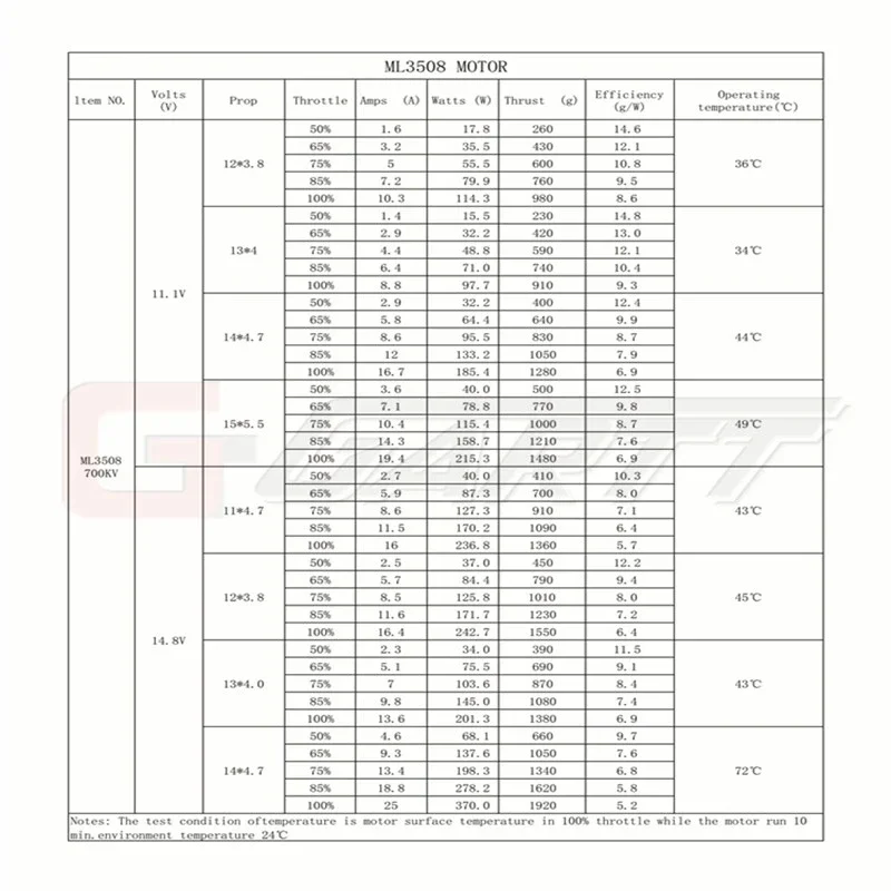 1PCS/ 6PCS /8PCS GARTT ML 3508 700KV Brushless Motor for RC Multirotor Quadcopter Hexa Drone