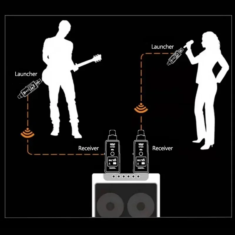 Microphone Wireless Transmitter Receiver Guitar Audio Transmission System XLR Connection Built-in Rechargeable Battery