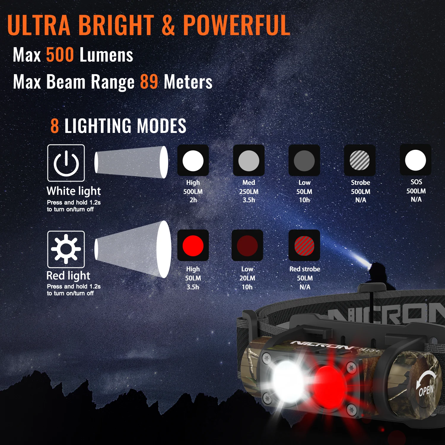 NICRON Мини Перезаряжаемый Светодиодный Налобный Фонарь 500Lm 89M Длинный Свет Водонепроницаемый IP67 Фонарик Фара Лампа Для Кемпинга H15 plus