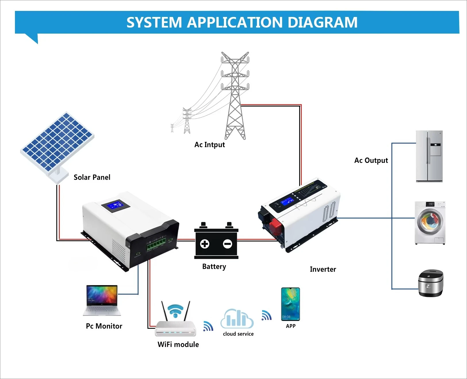 30A/40A/50A/60A/80A/100A MPPT Controller Einphasig Anwendbar auf 12V/24V/36/48/96V System LED + LCD Display WIFI 4G Modul