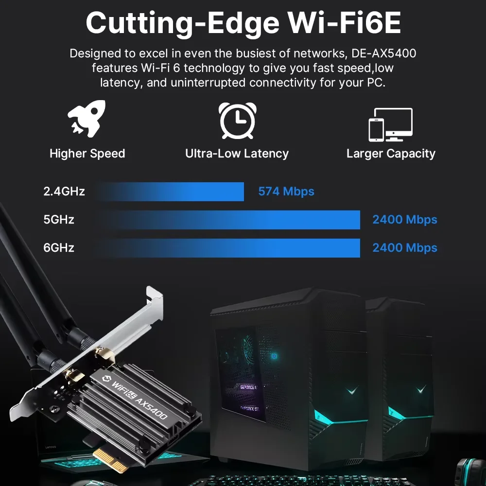 WiFi 6E AX5400 PCIe Adapter Bluetooth 5.3 Triple Band 2.4G/5G/6GHz 802.11AX Network Wireless Receiver MU-MIMO for Windows 10/11