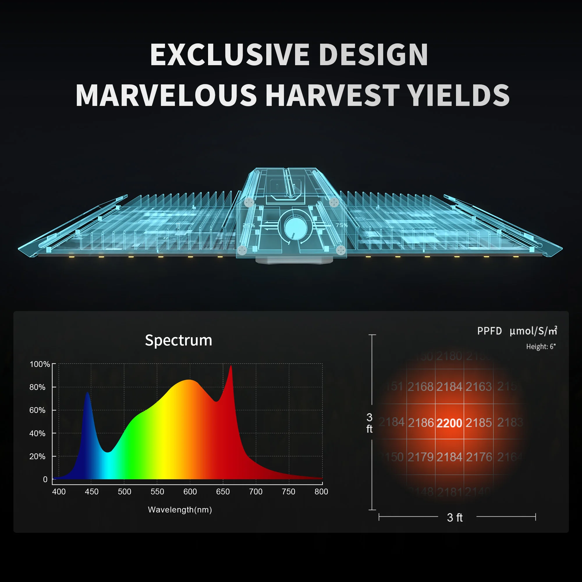 BESTVA تنمو ضوء BP2000 تنمو Led 160 واط Lm281b عكس الضوء الطيف الكامل ضوء النبات للنباتات الداخلية البذور الخضار بلوم الدفيئة