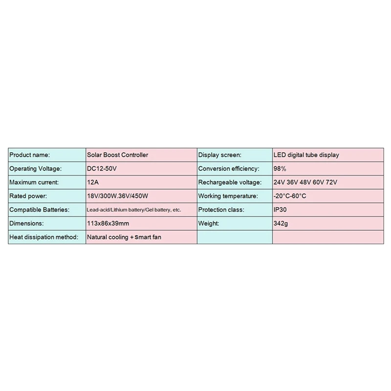MPPT 450 واط الداعم جهاز تحكم يعمل بالطاقة الشمسية 12 فولت-50 فولت خطوة المتابعة شحن ل 24V36V48V60V72V Lifepo4 بطارية ليثيوم الرصاص الحمضية هلام دائم