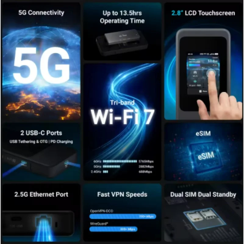 GL.iNet GL-E5800 (Mudi 7) 5G NR Tri-band Wi-Fi 7 Travel Router Speeds up to 4.67 Gbps Built-in ESIM, Dual SIM, 2.5G Ethernet Por
