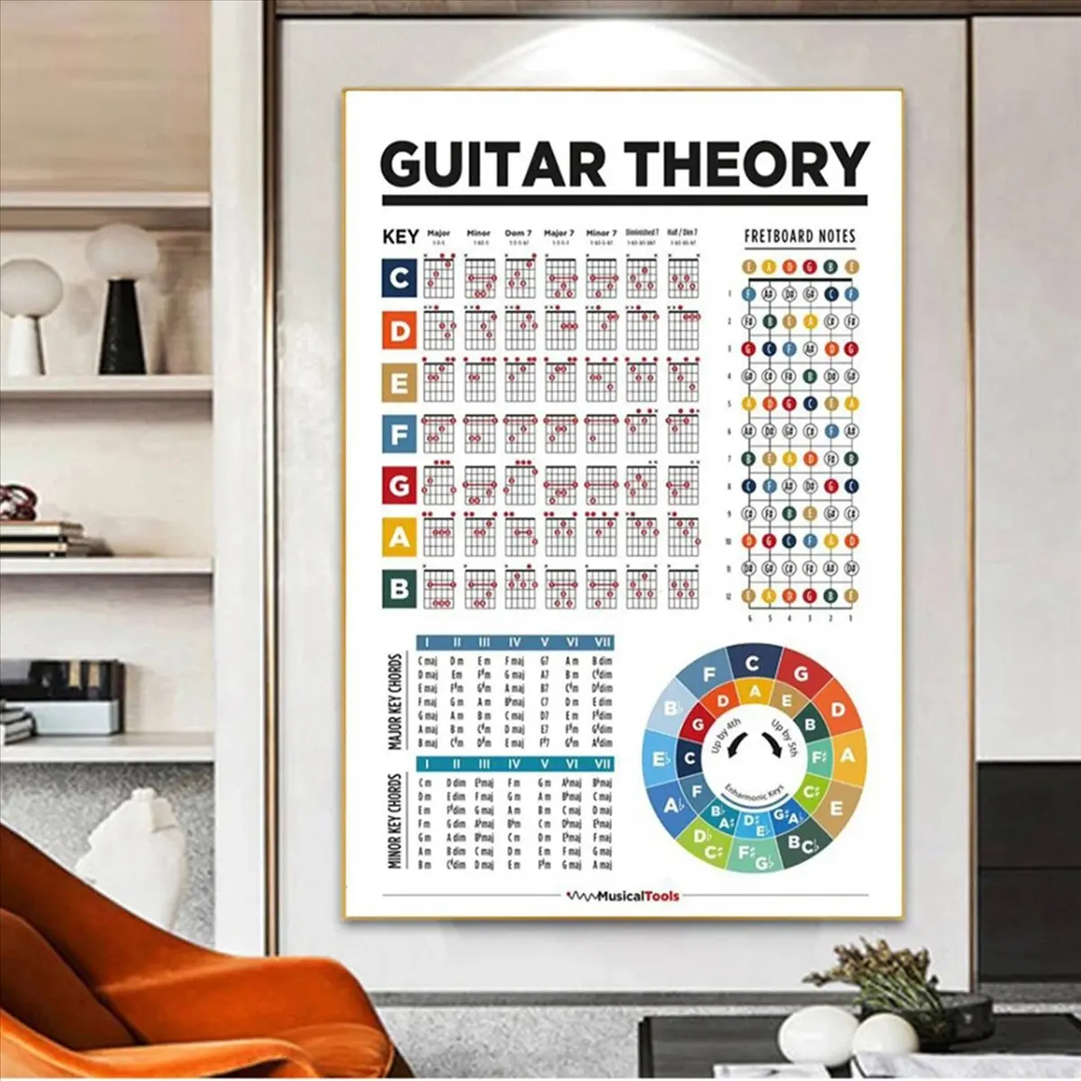 TUREBG 2X Music Education Fretboard Notes Guitar Scales Chart Guitar Theory Musical Poster Art Canvas Painting Home Decoration