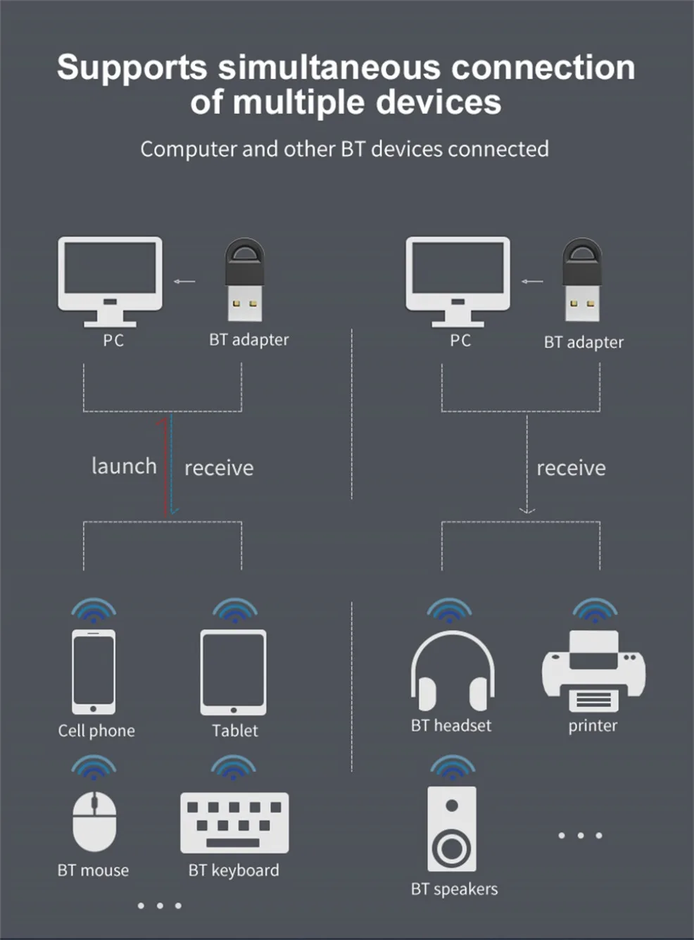 USB Bluetooth Dongle Adapter Bluetooth 5.1 Receiver for PC Speaker Wireless Mouse Keyboard Music Audio Receiver Transmitter