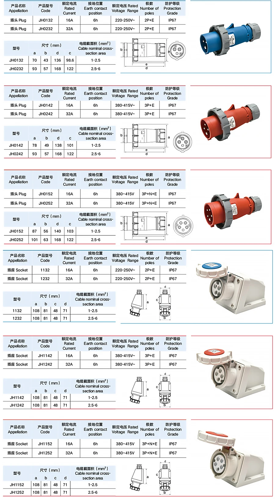 IP67 32A Industrial Plug Socket Set 3/4/5 Pin 220V-380V-415V, Male & Female with Pure Copper Contacts, Surface or Flush Mount T&I Online Store