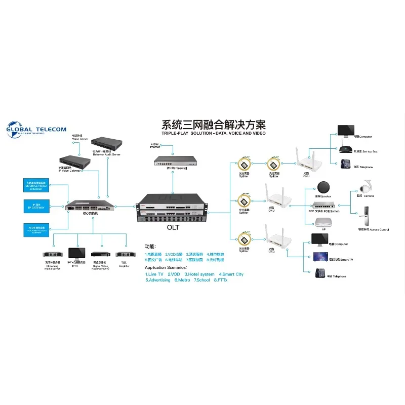 Горячая распродажа 2025 горячая распродажа Горячее надувательство 4 порты pon 8 портов Gepon Epon Gpon Olt с 4*10G 8*10G SFP+ Uplink Port HSGQ цена OLT Горячая распродажа 2025 горячая распродажа Горячее надувательство 4 порты pon 8 портов Gepon Epon Gpon Olt с 4*10G 8*10G SFP+ Uplink Port HSGQ цена OLT