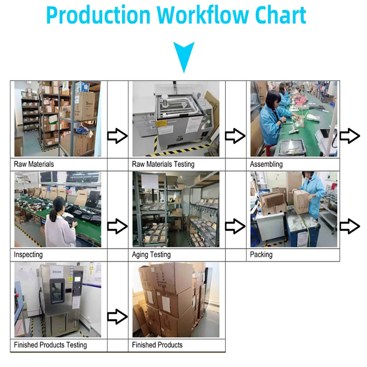 نموذج جديد 10 بوصة شاشة أندرويد لنظام VOD للمقعد الخلفي للترفيه #5