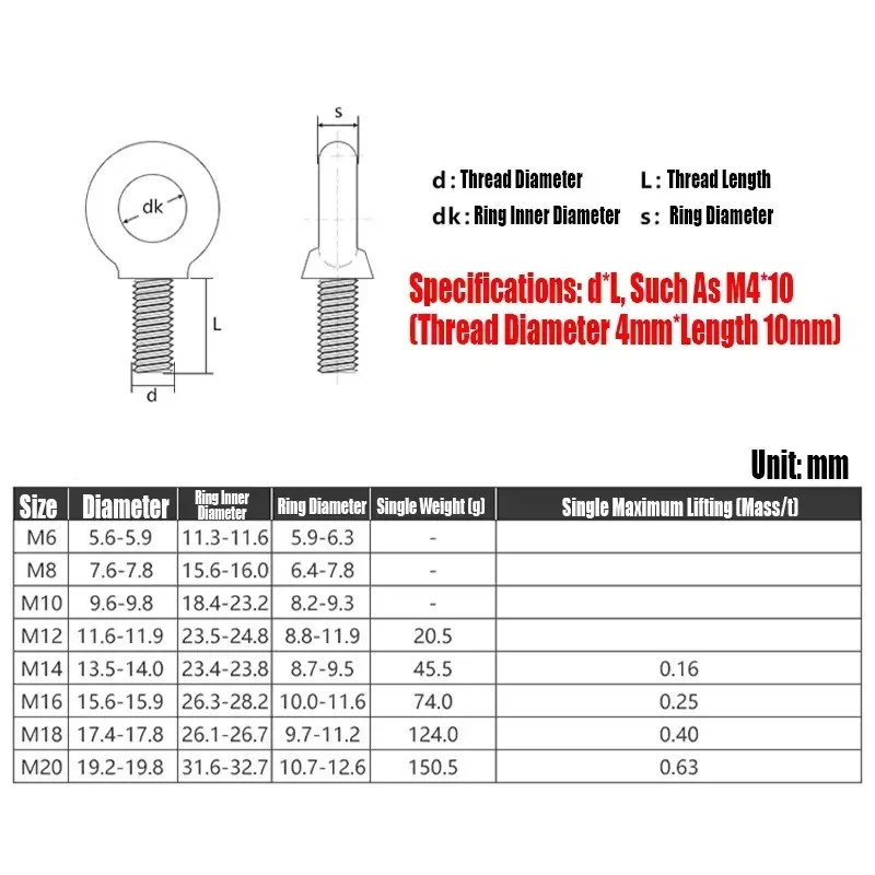 M6-M20 Kohlenstoffstahl Verzinkte Augenschraube Hebeöse Rundkopfschrauben M6 M8 M10 M12 M14 M16 M18 M20 – Detail 1