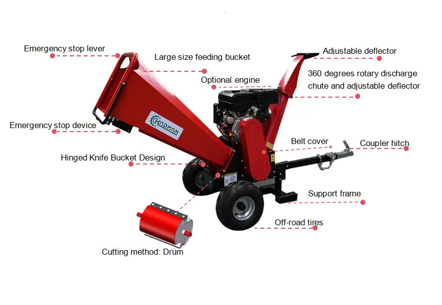 High-Capacity Low-Noise Wood Chipper High-Efficiency Branch Shredder For Garden Forestry Agricultural Work Eco-Friendly