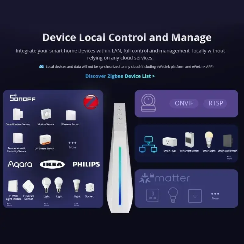 جديد SONOFF IHost 4GB المنزل الذكي واي فاي زيجبي المادة محور AIBridge التحكم المحلي المفتوح API العمل مع Ewelink Appple Home Smartthings