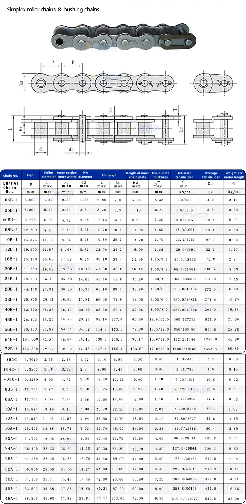 05B/06B/06C/08A/08B/10A/12B Single Row Chain for Industrial Transmission Short Pitch Roller Chain for Transmission 0.5/1.5/5m