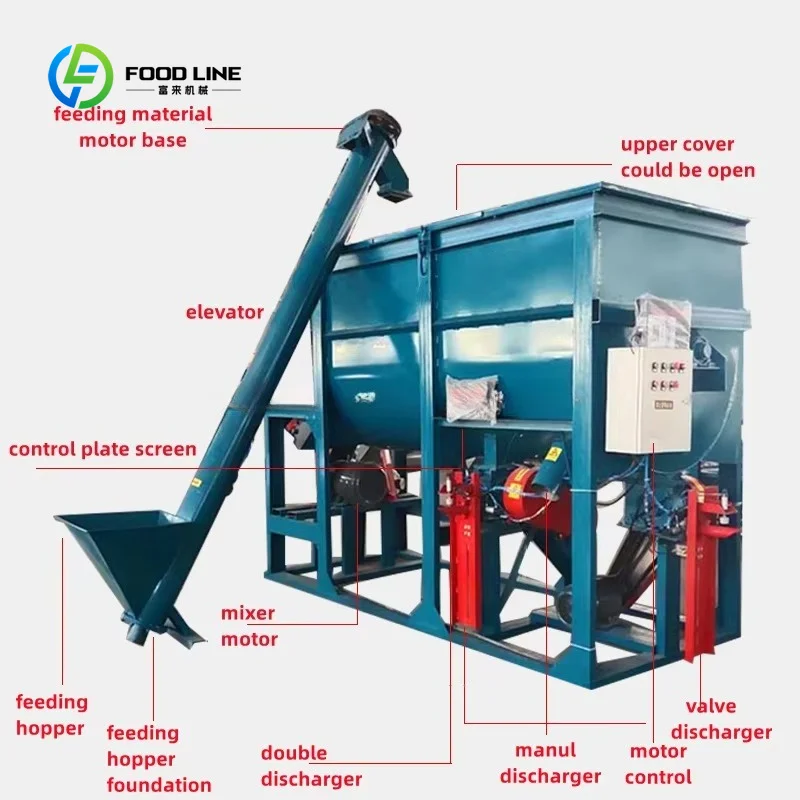 Customized Dry Mortar Plant Ceramic Tile Adhesive Mixer Wall Putty Manufacturing Line also suitable for feed mixing