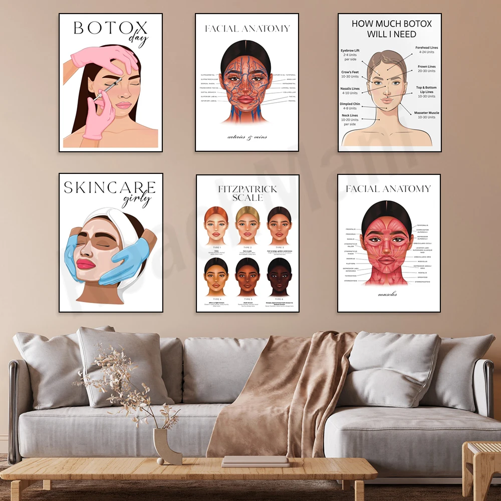 Facial muscles anatomy, veins, Fitzpatrick scale, nurse with syringe, anti-wrinkle treatment, spa poster, botox injection points