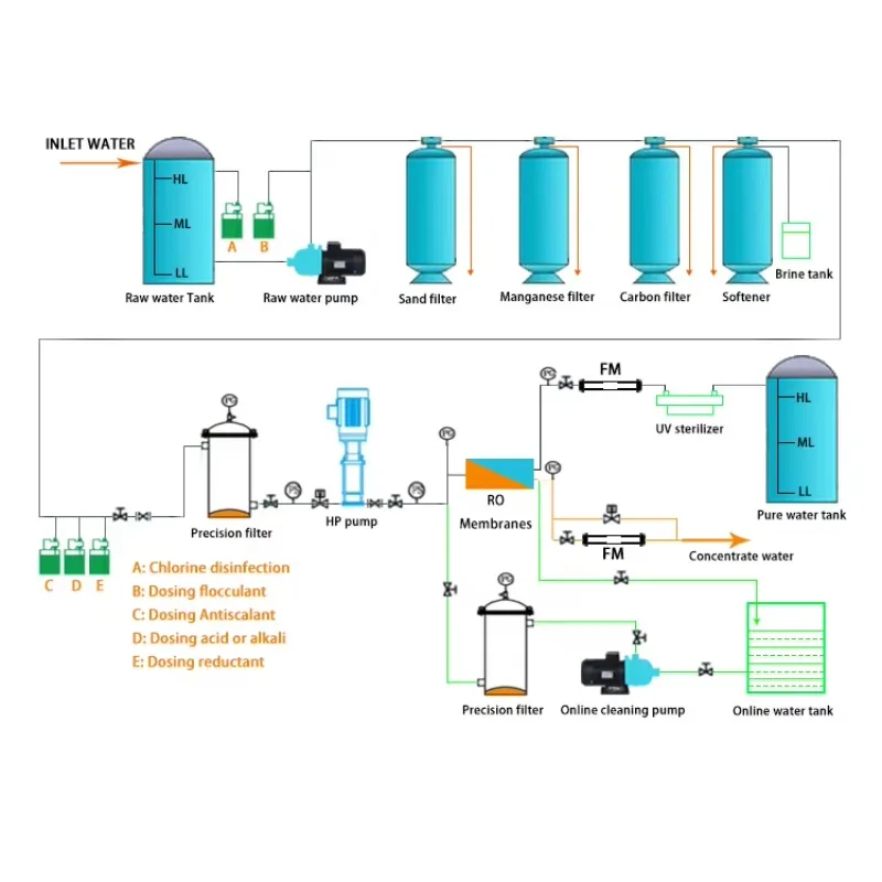 

Brackish and Sea Water Reverse Osmosis System Salt Water Purification Machine 1000LPH RO Plant for Bottled Water Production