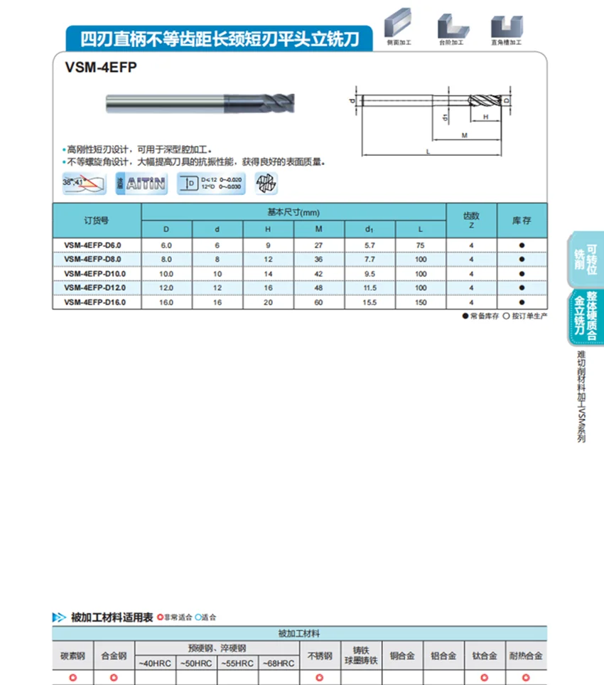 VSM-4EFP-D6.0/VSM-4EFP-D8.0/VSM-4EFP-D10.0/VSM-4EFP-D12.0/VSM-4EFP-D16.0 ZCC.CT 4 Flauto Passo dei denti non uguale Frese piatte