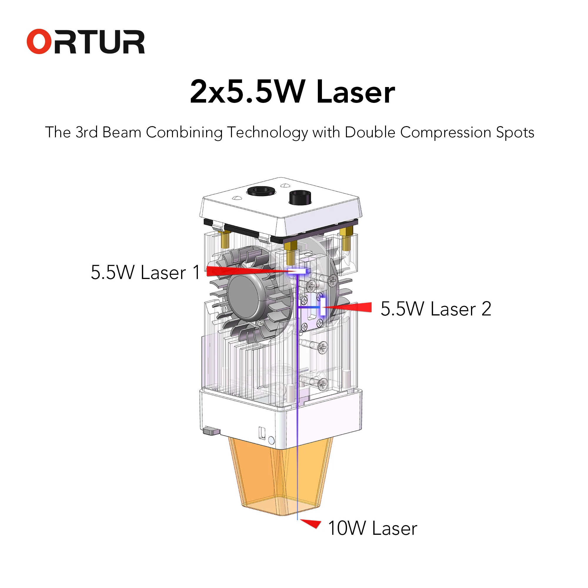 Ortur LU2-4 LF Laser Module 24V/2A with Air Assist Design for Laser Master 2 Pro, Aufero Laser 1, and Laser Master 2 S2