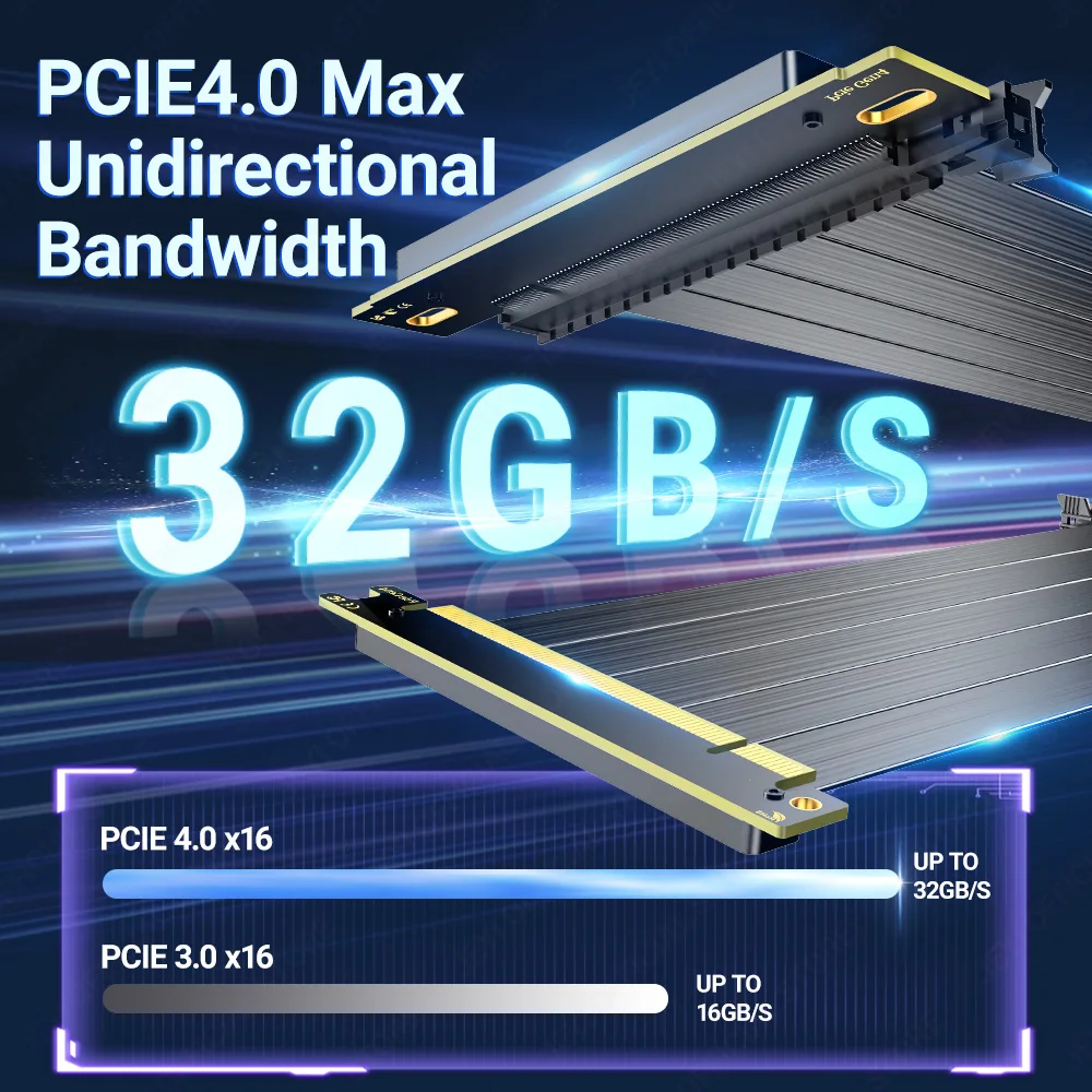 JEYI PCIe 4.0 x16 Extension Cable (16GT/s)GPU Riser for RTX 4090/4080 & RX 7900 XTX,Mining Rig/Vertical Mount,20/30/60cm Options