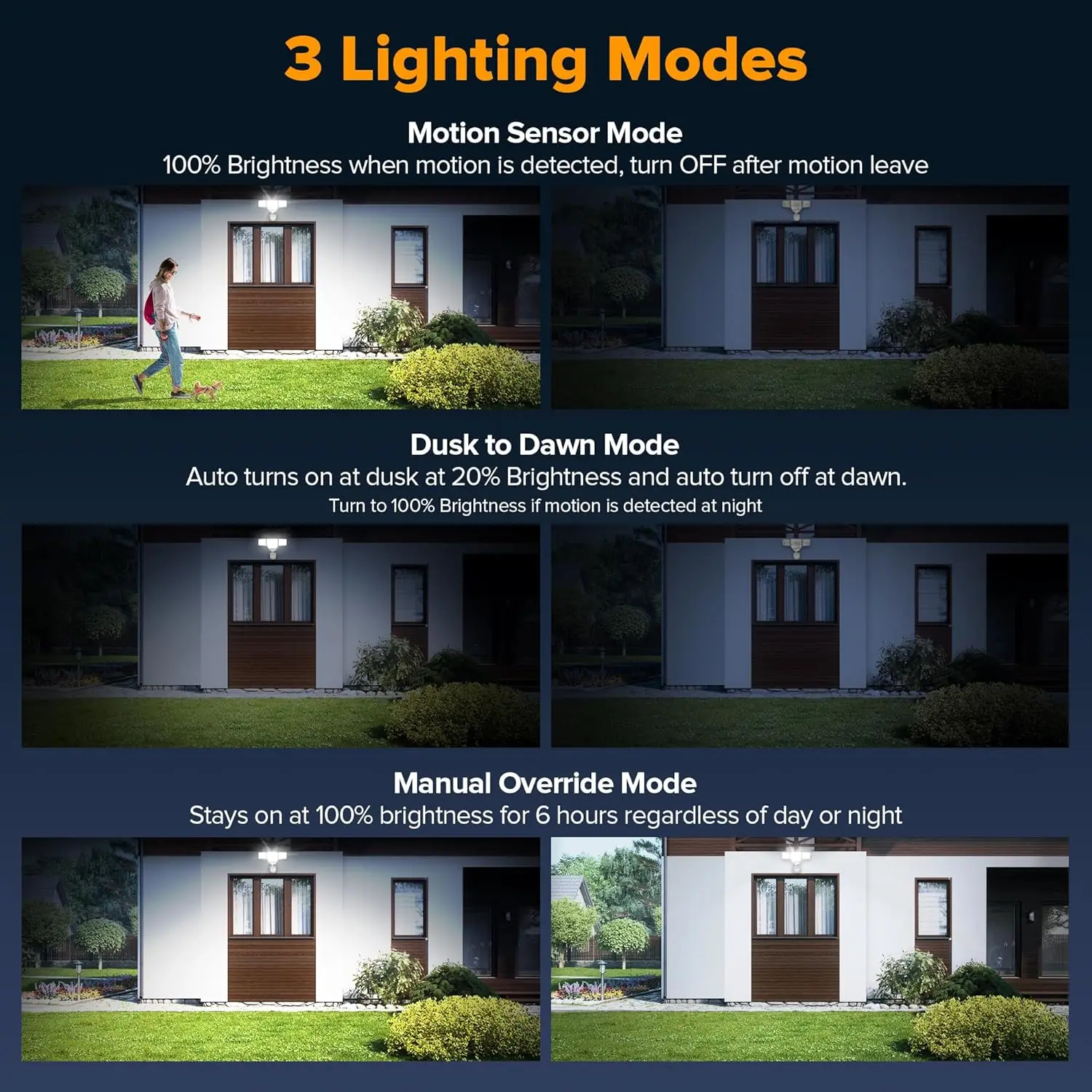 Luce di sicurezza a LED da 80 W 9000LM con sensore di movimento, luci di inondazione per esterni a 4 teste IP65 impermeabili per garage