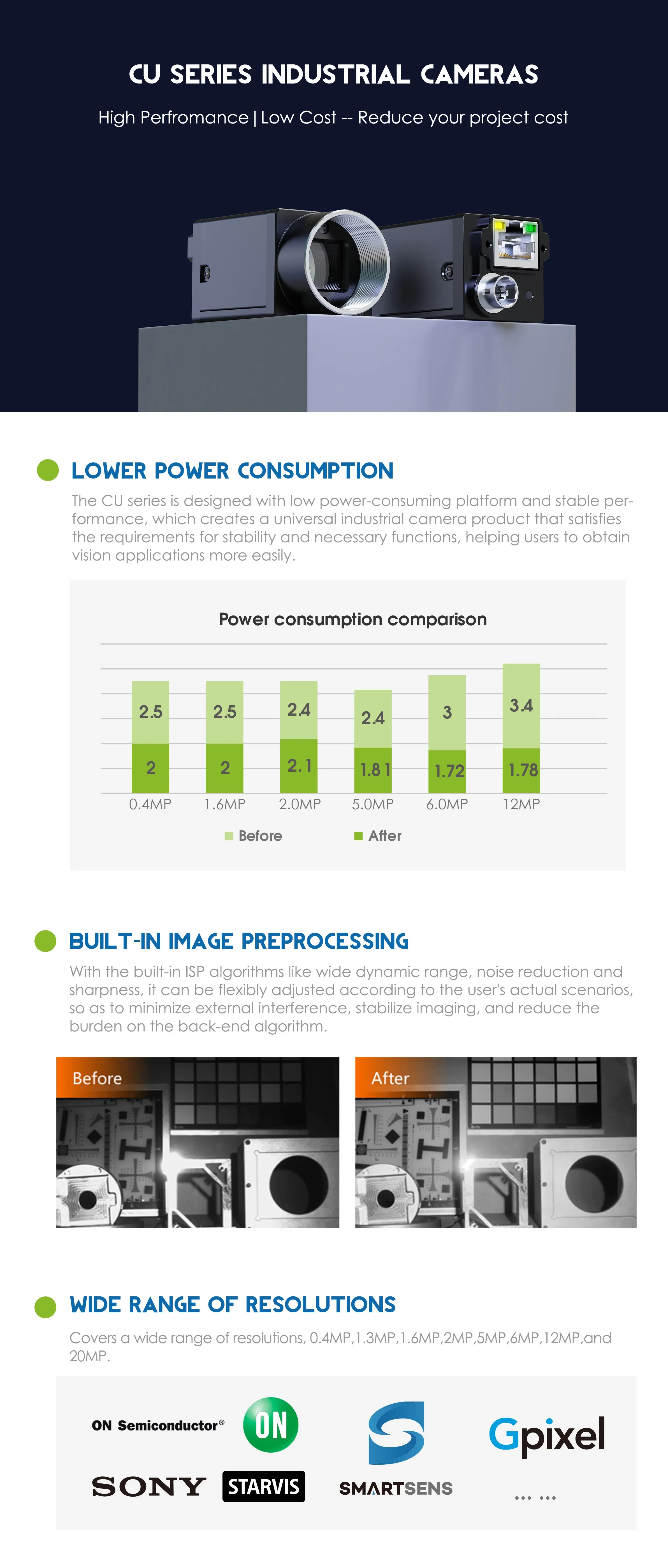 كاميرا MV-CU020-90GC Vision 2MP Global Shutter CMOS GigE الصناعية