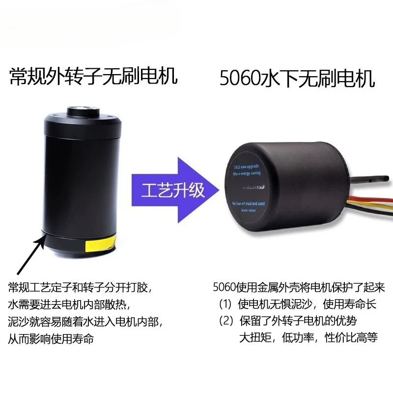 5060 Waterproof Underwater Thruster 12‑24V 500W Anti‑Sediment Brushless Motor For ROV Underwater Robot Parts