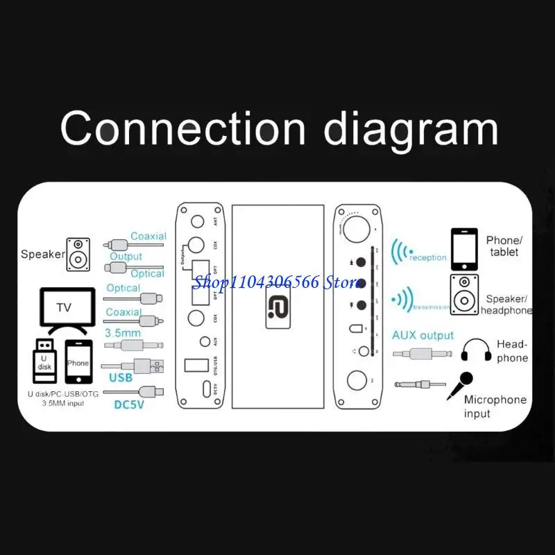02DD DA310B STESIVER Bluetoothcompatible 5.3 Transmitter Multi Functional