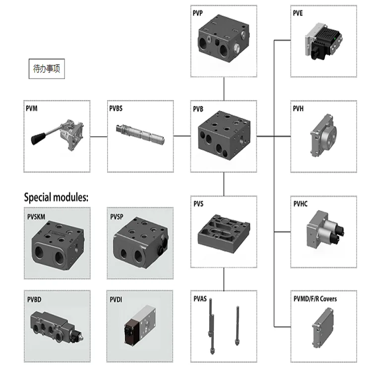 PVG 32 Proportional Valve Group   that achieve a significant reduction in energy loss for valve