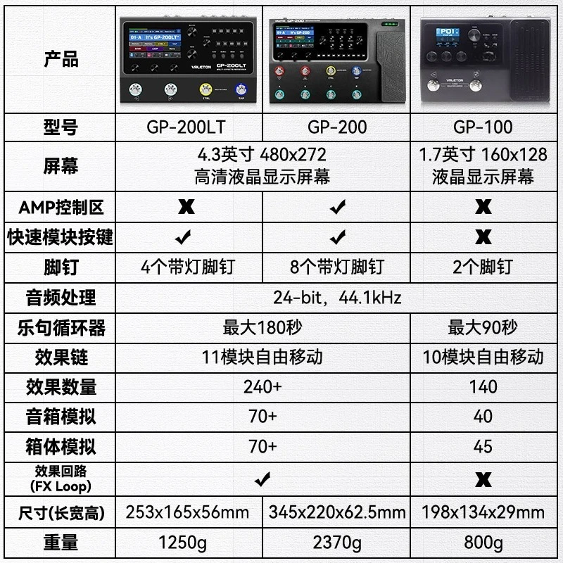 جيتار باس أمبير النمذجة IR كابينة Sim 240 + تأثيرات عالية الجودة صوت غير معقود GP-200LT دواسة