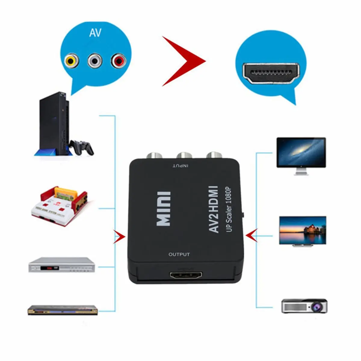 A49T  AV to -Compatible Converter AV/CVSB L/R Video Box 1080P 1920x1080 AV2 -Compatible Support NTSC PAL Output A