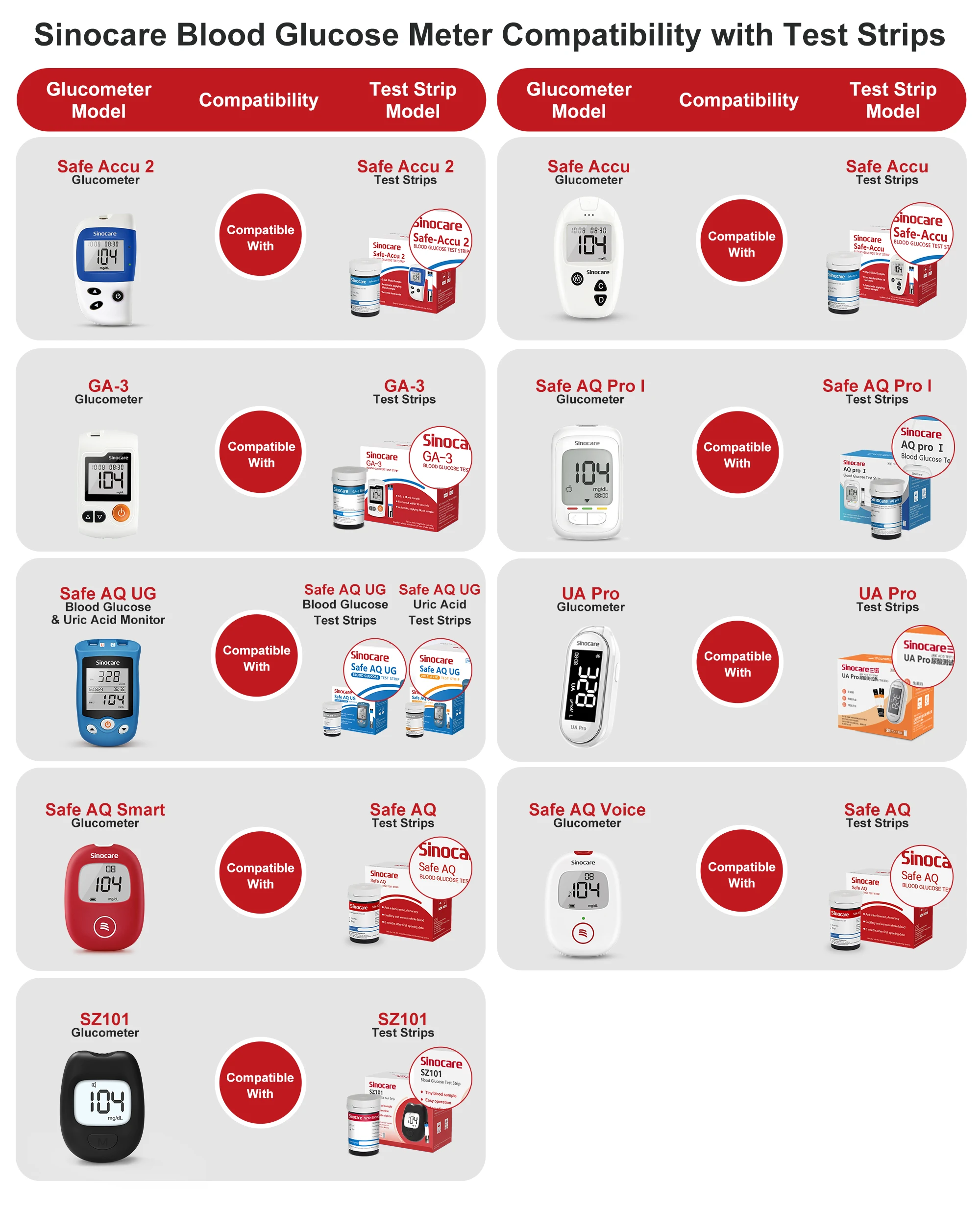 Sannuo Sinocare Safe ACCU2 Blutzuckermessgerät Blutzuckertestkit Diabetes Heim-Glukometer mit 50 Teststreifen oder Nur Teststreifen – Detail 2