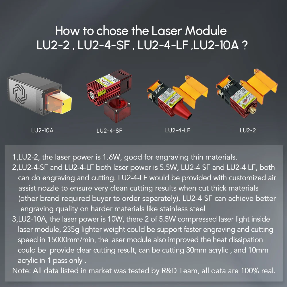 Ortur LM 2 PROS2 Upgrade 10w Laser Head Engraving Machine with Powerful Module Rotary Roller High Speed Woodwork Business Tools