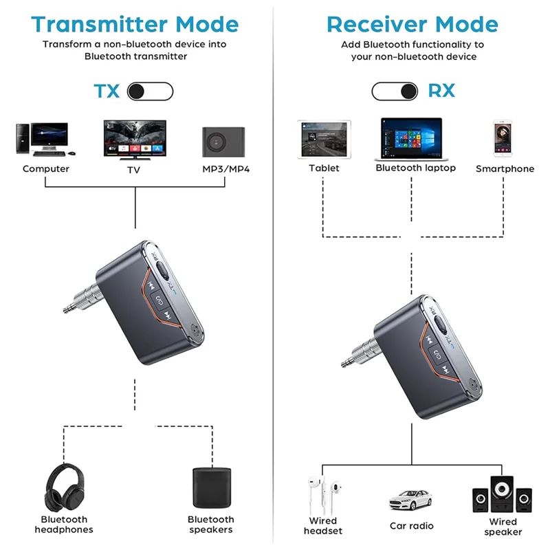 B92B-BT-107 Bluetooth 5.4 Car Audio Receiver Transmitter Audio Bluetooth Converter For Airplane Mini Portable 3.5Mm With Mic