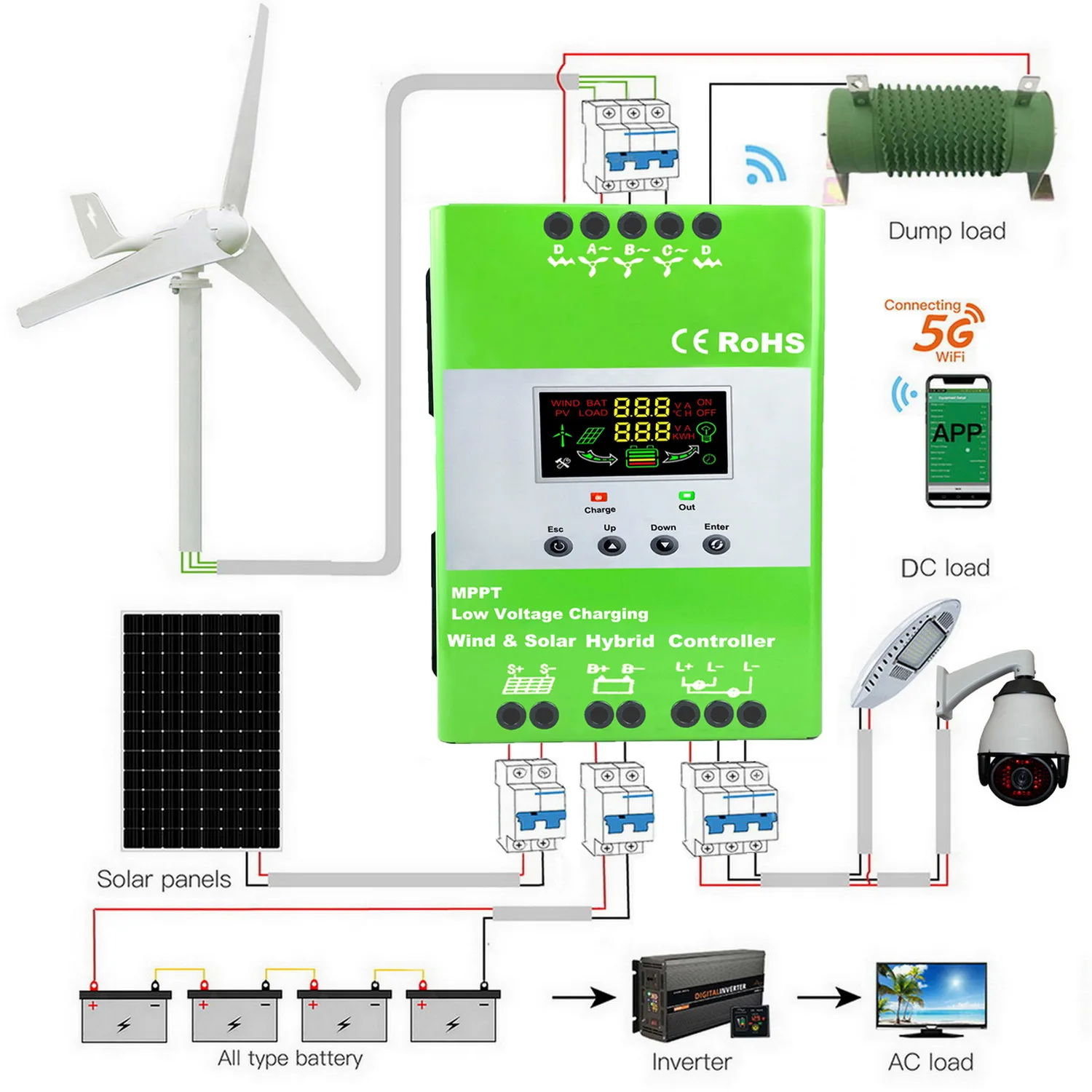 Imagem -06 - Controlador Híbrido Solar do Vento Gerador Eólico Regulador do Carregador com Carga de Despejo Wi-fi Mppt 160a 100a 8000w 12v 24v 48v